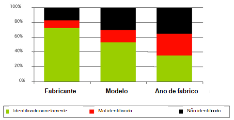 Grafico
