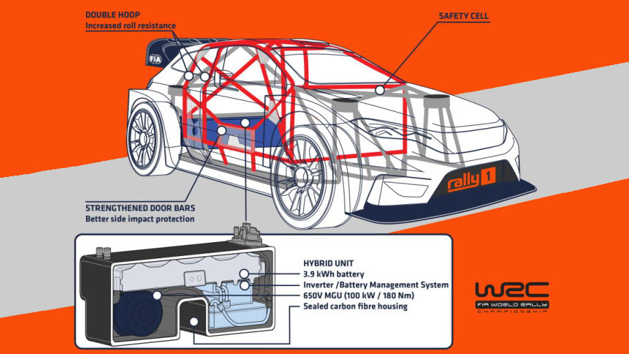 Hybrid-WRC-900